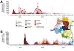 Thumbnail of Weekly number of suspected cholera cases for non–hot spot provinces, Democratic Republic of Congo, 2011–2013 (A) and 2015–2017 (B). Colors differentiate provinces and correspond to the colors used in the overlaid map. Case counts for 2017 are through week 46.