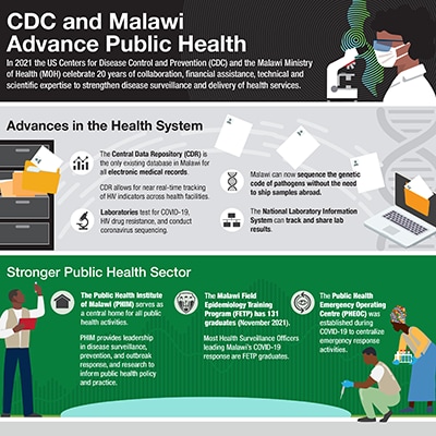 CDC in Malawi