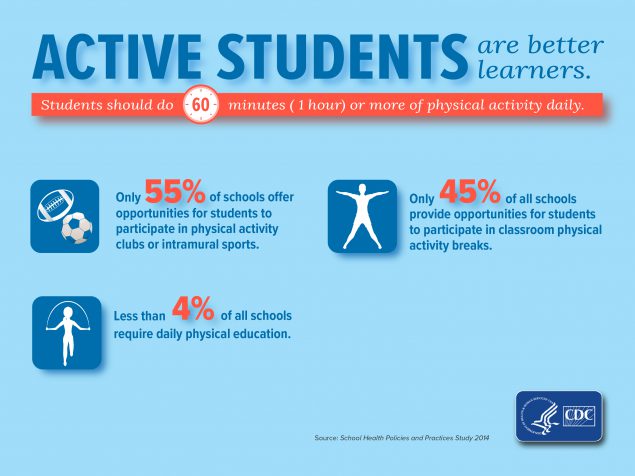 Physical Activity Recommendation and Reality Infographic