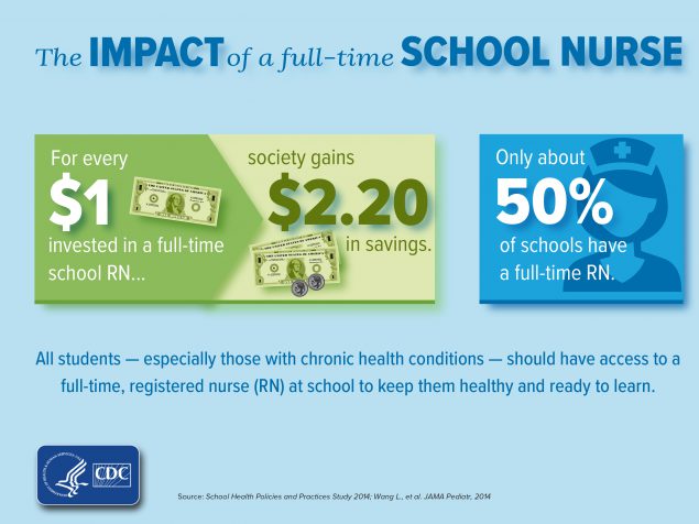 Managing Chronic Conditions in Schools Recommendation and Reality Infographic