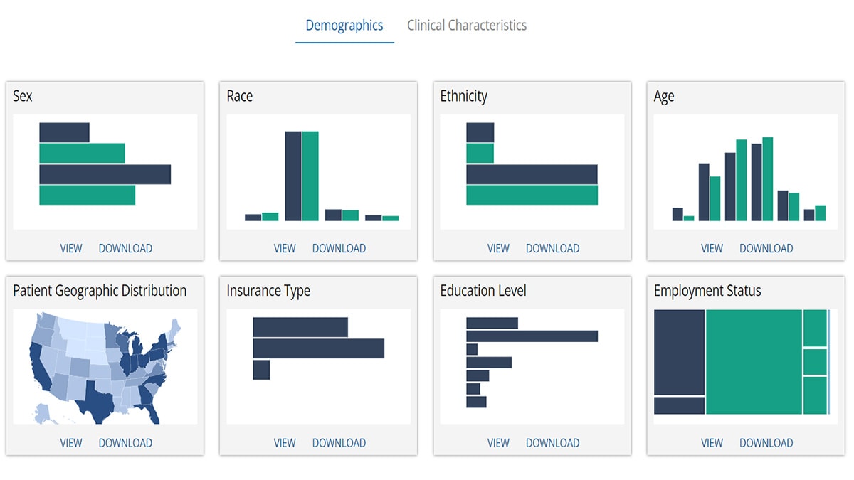 Picture of the demographics module in the data visualization that shows bar graphs and a map