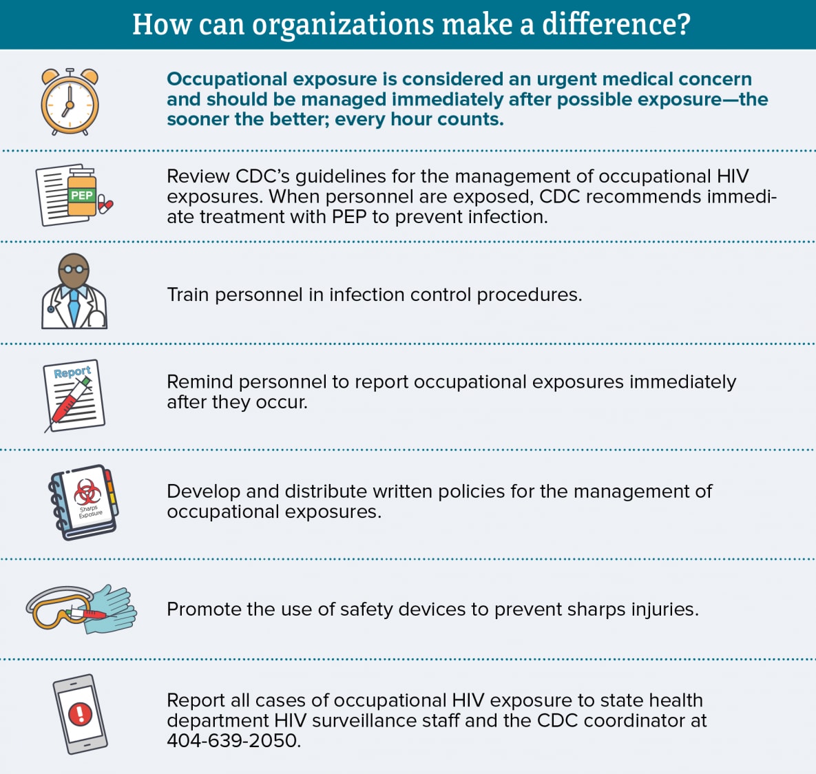This chart shows how organizations can make a difference. Occupational exposure is considered an urgent medical concern and should be managed immediately after possible exposure – the sooner the better; every hour counts. Review CDC’s guidelines for the management of occupational HIV exposures. When personnel are exposed, CDC recommends immediate treatment with PEP to prevent infection. Train personnel in infection control procedures. Remind personnel to report occupational exposures immediately after they occur. Develop and distribute written policies for the management of occupational exposures. Promote the use safety devices to prevent sharps injuries. Report all cases of occupational HIV exposure to state health department HIV surveillance staff and the CDC coordinator at 404-639-2050.