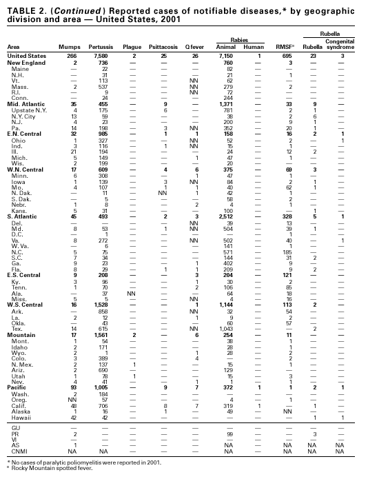 Table 2