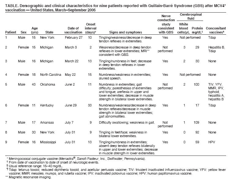 Table 1