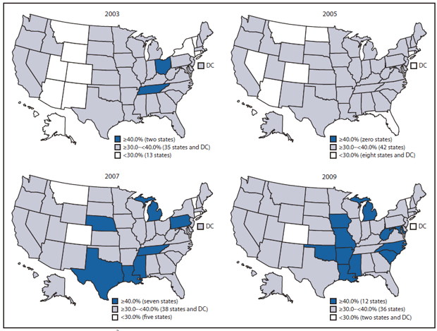The figure shows the age-adjusted, weighted percentage of adults with arthritis who were categorized as obese in 50 states and District of Columbia for 2003, 2005, 2007, and 2009. In 2009, a total of 48 states had an age-adjusted obesity prevalence among adults with arthritis ≥30.0% (includ¬ing 12 states with prevalence ≥40.0%).