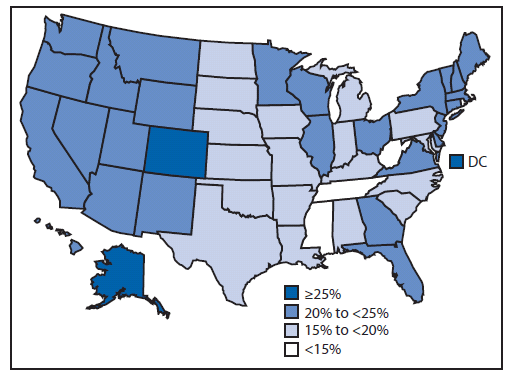 The figure shows the proportion of U.S. adults meeting both aerobic and muscle-strengthening physical activity guidelines, by state, during 2011. Among the 50 states and the District of Columbia, the prevalence of adults meeting both aerobic and muscle-strengthening guidelines ranged from 12.7% in West Virginia to 27.3% in Colorado.