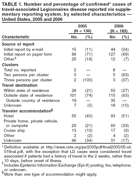 Table 1