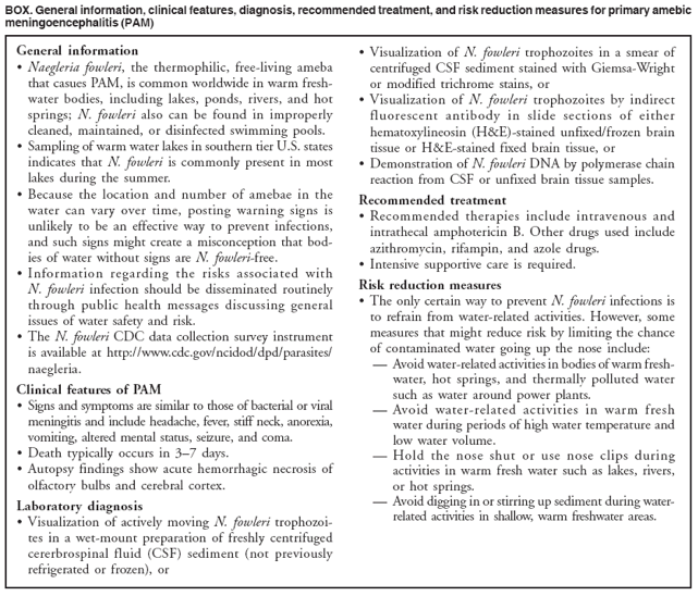 BOX. General information, clinical features, diagnosis, recommended treatment, and risk reduction measures for primary amebic
meningoencephalitis (PAM)
General information
 Naegleria fowleri, the thermophilic, free-living ameba
that casues PAM, is common worldwide in warm freshwater
bodies, including lakes, ponds, rivers, and hot
springs; N. fowleri also can be found in improperly
cleaned, maintained, or disinfected swimming pools.
 Sampling of warm water lakes in southern tier U.S. states
indicates that N. fowleri is commonly present in most
lakes during the summer.
 Because the location and number of amebae in the
water can vary over time, posting warning signs is
unlikely to be an effective way to prevent infections,
and such signs might create a misconception that bodies
of water without signs are N. fowleri-free.
 Information regarding the risks associated with
N. fowleri infection should be disseminated routinely
through public health messages discussing general
issues of water safety and risk.
 The N. fowleri CDC data collection survey instrument
is available at http://www.cdc.gov/ncidod/dpd/parasites/
naegleria.
Clinical features of PAM
 Signs and symptoms are similar to those of bacterial or viral
meningitis and include headache, fever, stiff neck, anorexia,
vomiting, altered mental status, seizure, and coma.
 Death typically occurs in 37 days.
 Autopsy findings show acute hemorrhagic necrosis of
olfactory bulbs and cerebral cortex.
Laboratory diagnosis
 Visualization of actively moving N. fowleri trophozoites
in a wet-mount preparation of freshly centrifuged
cererbrospinal fluid (CSF) sediment (not previously
refrigerated or frozen), or
 Visualization of N. fowleri trophozoites in a smear of
centrifuged CSF sediment stained with Giemsa-Wright
or modified trichrome stains, or
 Visualization of N. fowleri trophozoites by indirect
fluorescent antibody in slide sections of either
hematoxylineosin (H&E)-stained unfixed/frozen brain
tissue or H&E-stained fixed brain tissue, or
 Demonstration of N. fowleri DNA by polymerase chain
reaction from CSF or unfixed brain tissue samples.
Recommended treatment
 Recommended therapies include intravenous and
intrathecal amphotericin B. Other drugs used include
azithromycin, rifampin, and azole drugs.
 Intensive supportive care is required.
Risk reduction measures
 The only certain way to prevent N. fowleri infections is
to refrain from water-related activities. However, some
measures that might reduce risk by limiting the chance
of contaminated water going up the nose include:
 Avoid water-related activities in bodies of warm freshwater,
hot springs, and thermally polluted water
such as water around power plants.
 Avoid water-related activities in warm fresh
water during periods of high water temperature and
low water volume.
 Hold the nose shut or use nose clips during
activities in warm fresh water such as lakes, rivers,
or hot springs.
 Avoid digging in or stirring up sediment during waterrelated
activities in shallow, warm freshwater areas.