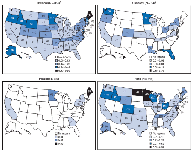 The figure, comprising four U.S. maps, shows the rate of reported foodborne disease outbreaks per 100,000 standard population and number of outbreaks, by state and major etiology group in 2006. Rates of reported outbreaks varied markedly by etiology group.
