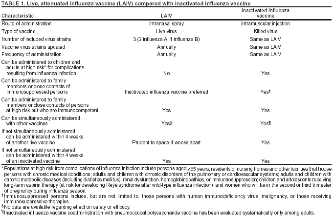 Table 1