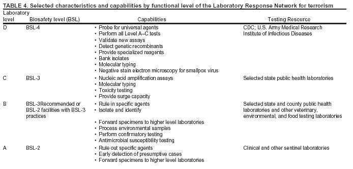 Table 4