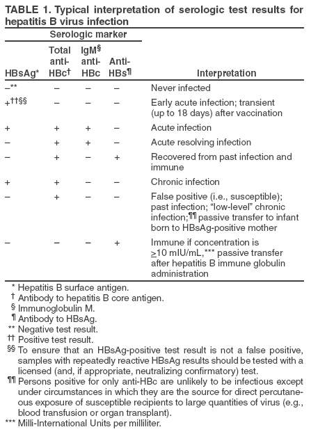 Table 1