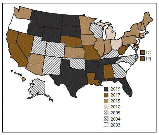 ss6908a1-F Map of United States indicates the year in which the state or territory began collecting data in the National Violent Death Reporting System. California began collecting data for a subset of violent deaths in 2005 but ended data collection in 2009. In 2017, California collected data from death certificates for all NVDRS cases in the state (n = 6,715). Data for violent deaths that occurred in four California counties (Los Angeles, Sacramento, Shasta, and Siskiyou) also included information from all three required sources (death certificates, coroner or medical examiner reports, and law enforcement reports (n = 1,866). Michigan collected data for a subset of violent deaths during 2010–2013 and collected statewide data beginning in 2014. In 2016, Illinois, Pennsylvania, and Washington began collecting data on violent deaths for a subset of counties that represented at least 80%26#37; of all violent deaths in their state, or in counties where at least 1,800 violent deaths occurred. Beginning in 2019, all 50 U.S. states, the District of Columbia, and Puerto Rico were participating in the system.