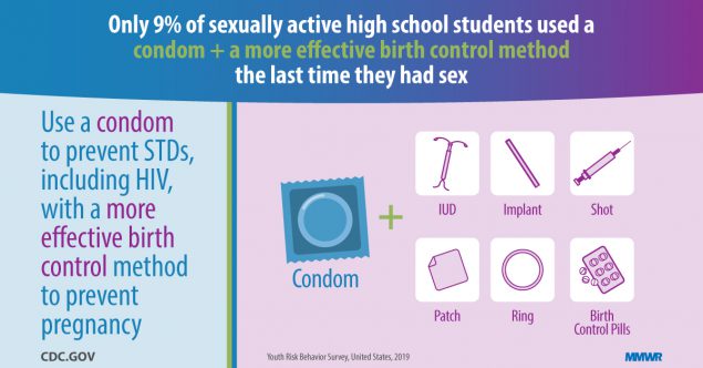 su6901a2_CondomAndContraceptiveUseYRBS_IMAGE_21Aug20_1200X627 The figure is an illustration of birth control methods with text describing how to prevent sexually transmitted diseases.
