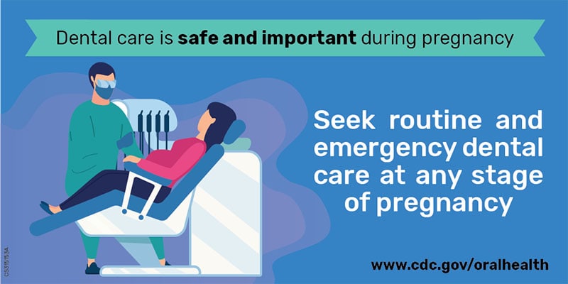 Dental care is safe and important during pregnancy. Pregnant woman at dental appointment. Seek routine and emergency dental care at any stage of pregnancy.